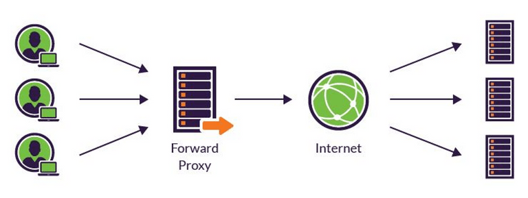 forward-proxy