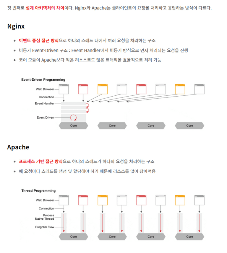 nginx_vs_apache